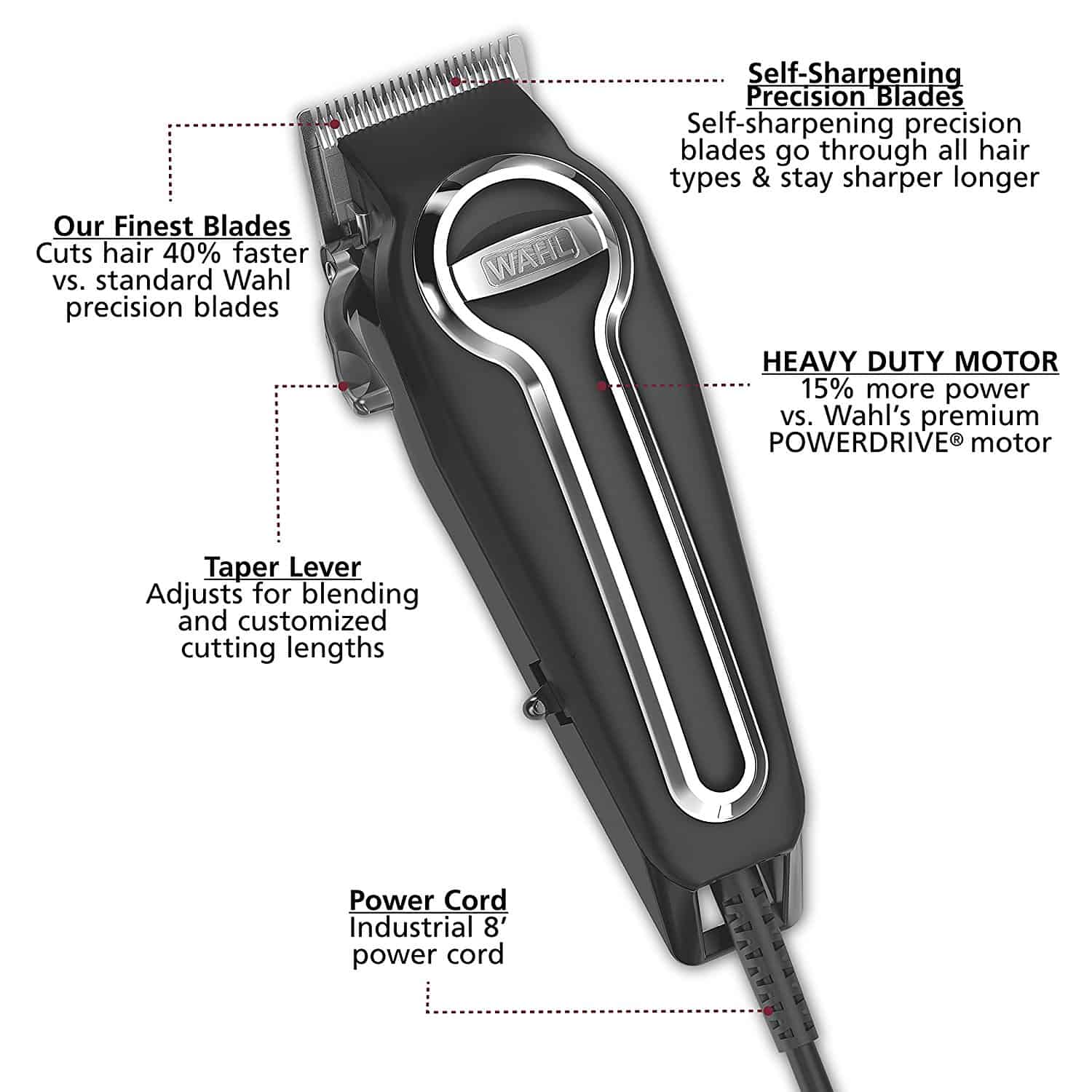Professional Clipper Blade Sharpening VS The Sharpening Block or
